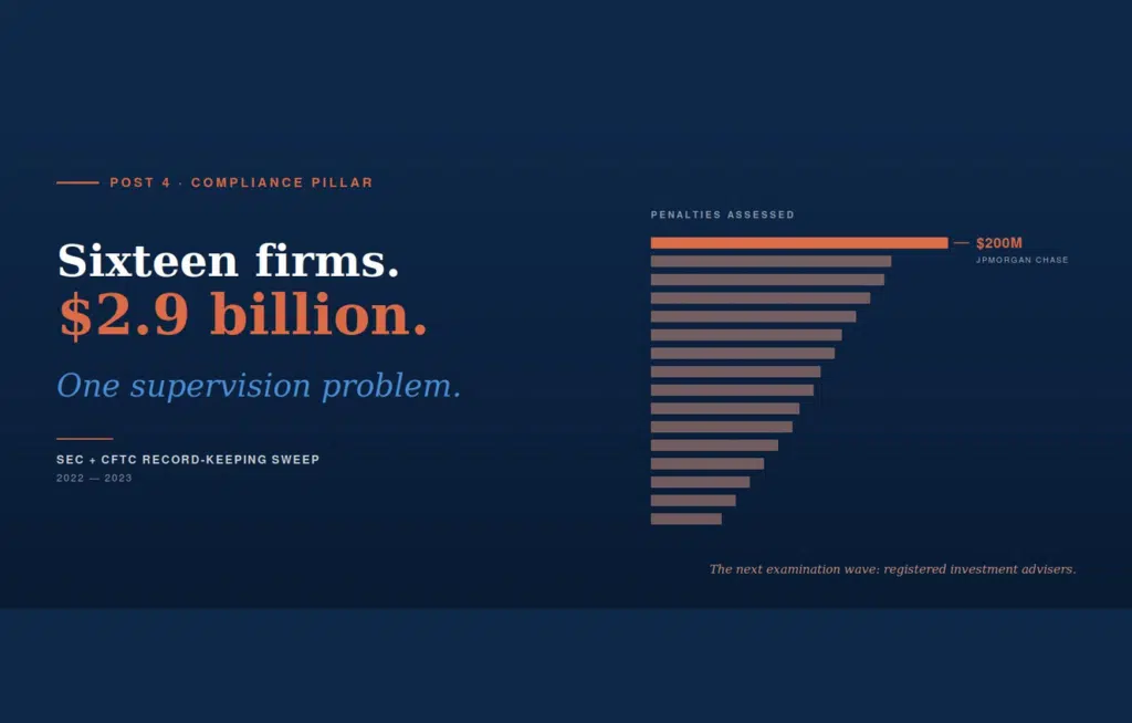 Off-Channel Communication Is a Billion-Dollar Problem. Is Your Firm Next?
