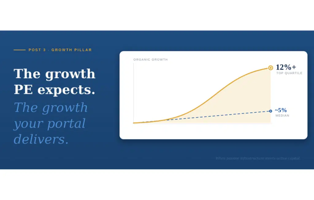 Your PE Sponsors Want 20% Growth. Your Client Portal Isn’t Helping