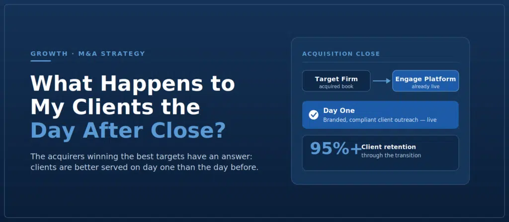 What Happens to My Clients the Day After Close?