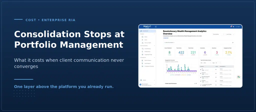 Consolidation Stops at Portfolio Management: What It Costs When Client Communication Never Converges